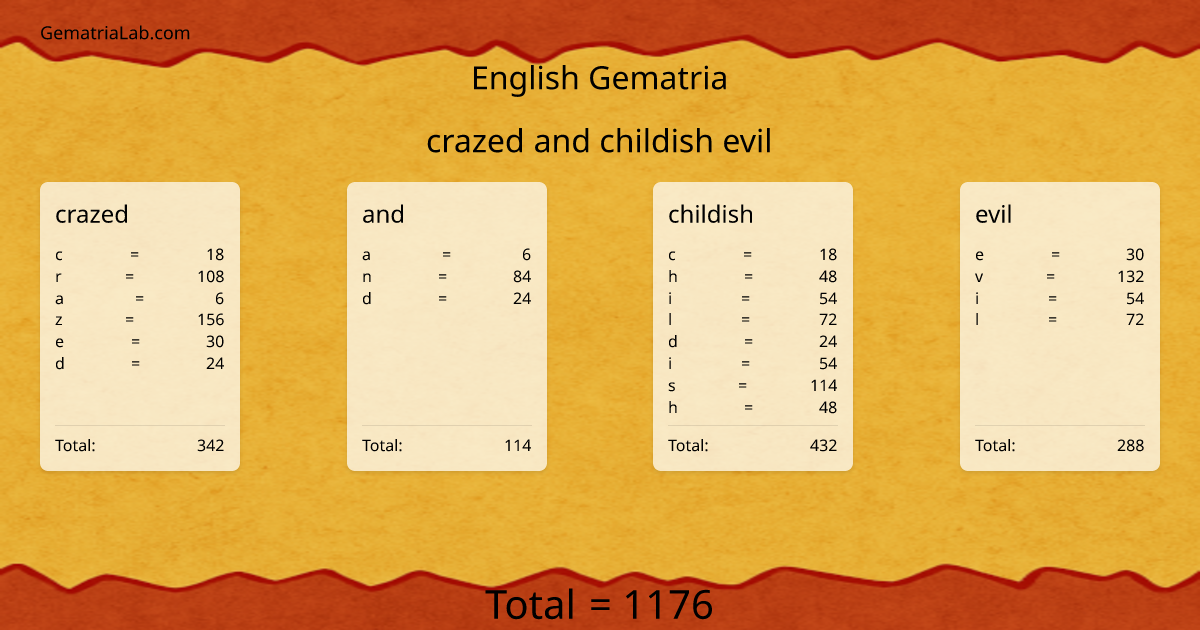 crazed and childish evil in english Gematria